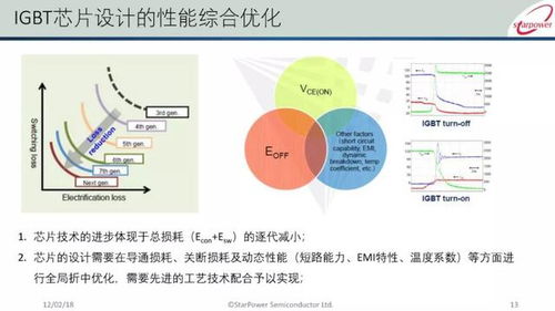 智享新動力 新能源汽車IGBT發展現狀與技術趨勢深度解析