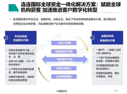 以數字化深化跨境服務 連連國際入選行業報告典型案例的新解法