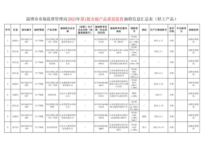 淄博市市場(chǎng)監(jiān)督管理局2023年第1批市級(jí)產(chǎn)品質(zhì)量監(jiān)督抽檢信息公示(輕工